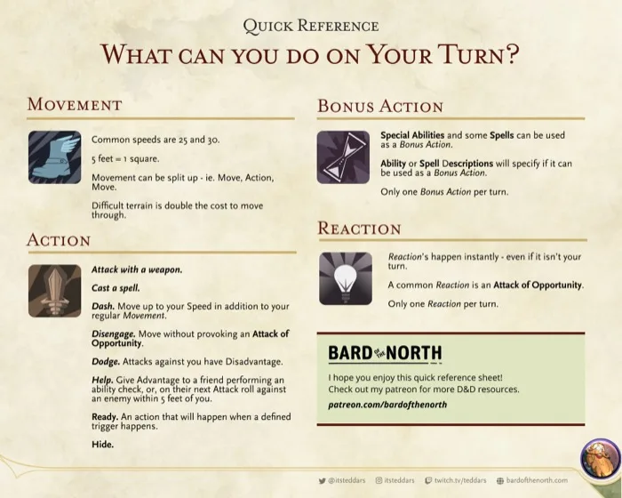 D&D quick reference sheet: what you can do on your turn